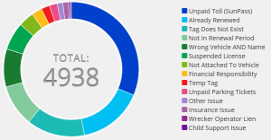 etags.com Issue Resolution Help