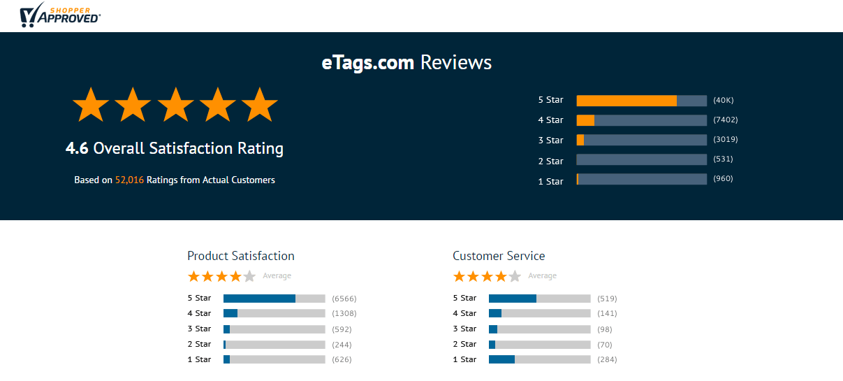 eTags Reviews